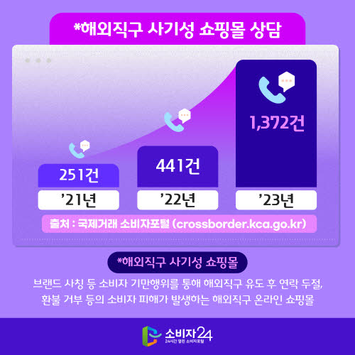 해외직구 브랜드 사칭 주의보