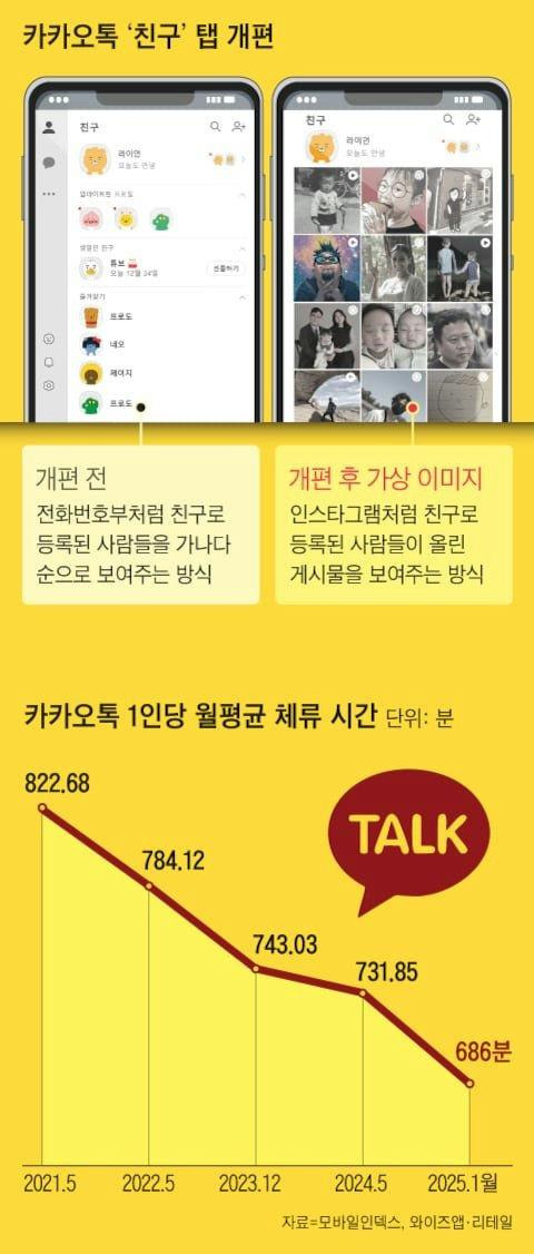 카카오톡 갑자기 안될 때 해결법 확인하러 가기