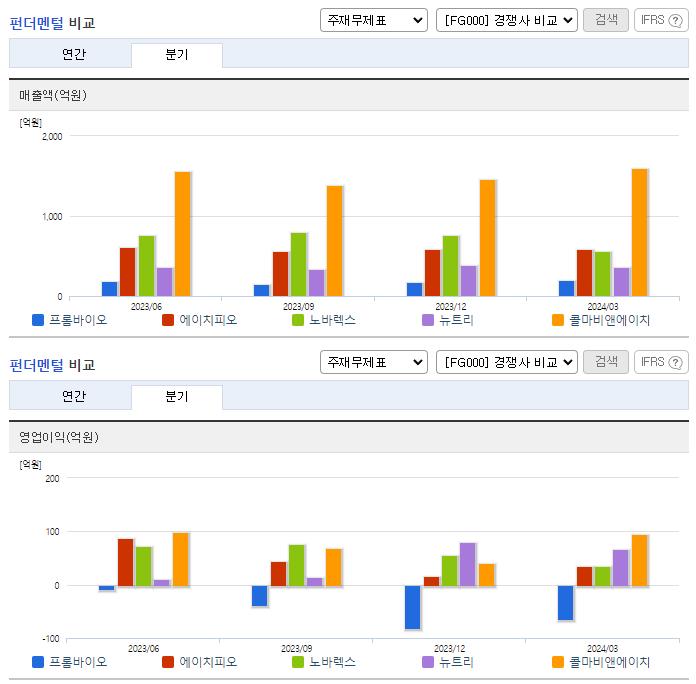 프롬바이오_업종분석