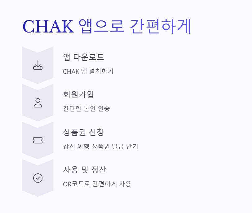 강진 반값 여행