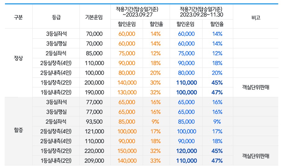 후포항-울릉도-배편-울릉썬플라워크루즈-기본요금