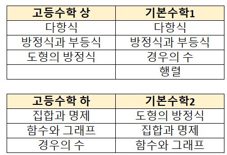 좌: 2015년개정 / 우: 2022년 개정