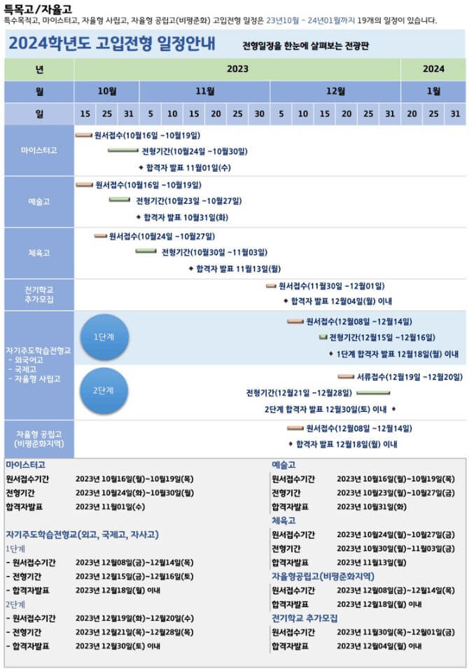 특수목적고등학교 자율고 고입 전형 일정
