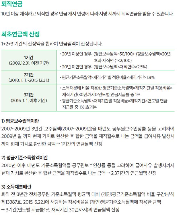 연금수급 퇴직연금 평균보수월액