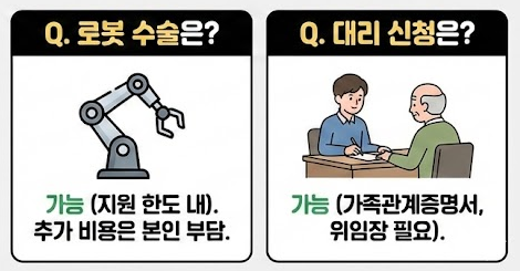 인공관절 수술비 지원