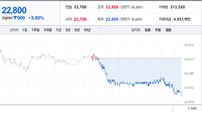 하이비젼시스템 주가와 글로벌 시장 변동성 분석