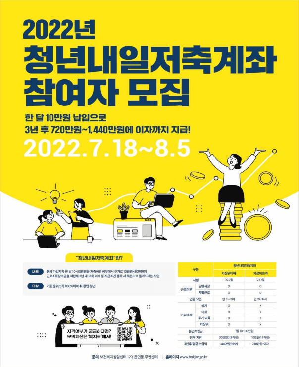 2022년 청년내일저축계좌 참여자 모집