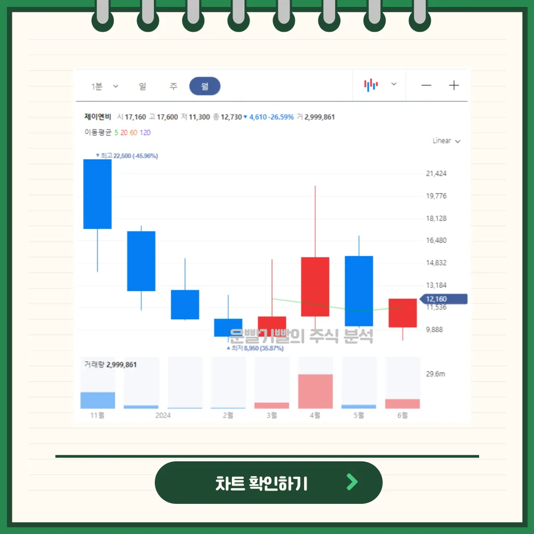 제이엔비 차트분석