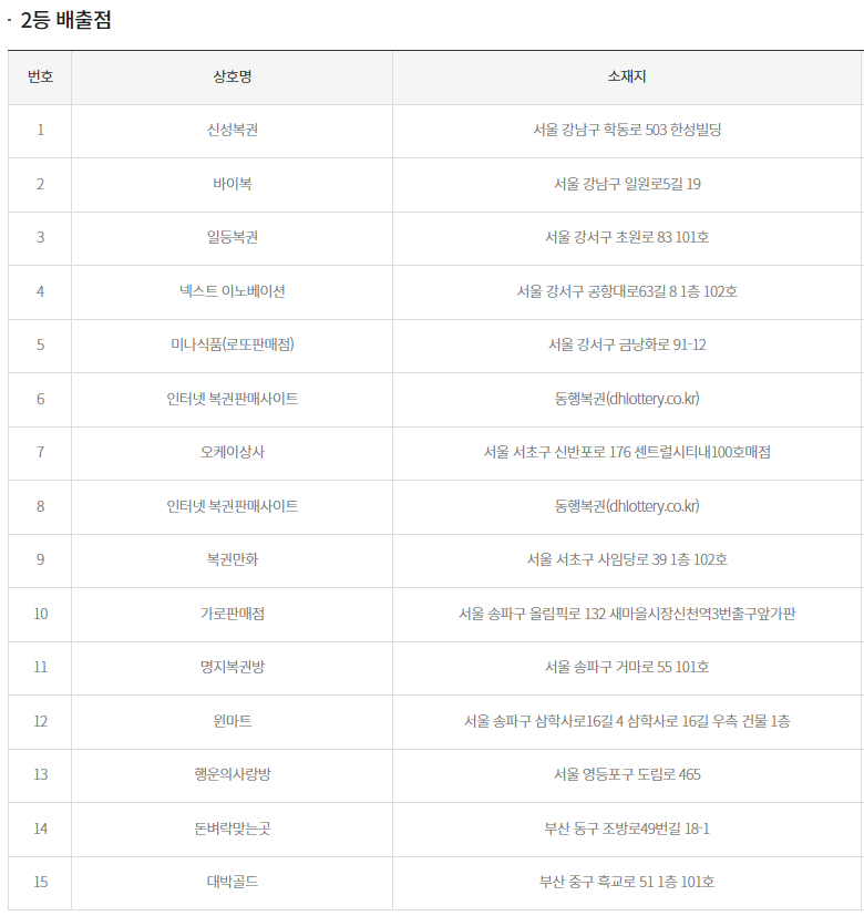 로또 당첨 지역 2등