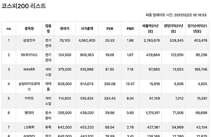 코스피-200-리스트