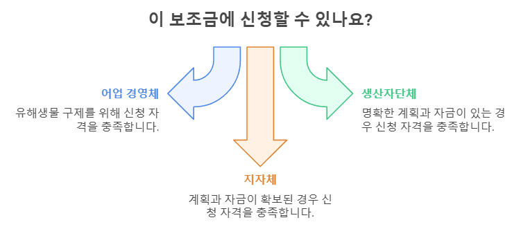 이 보조금에 신청할 수 있나요