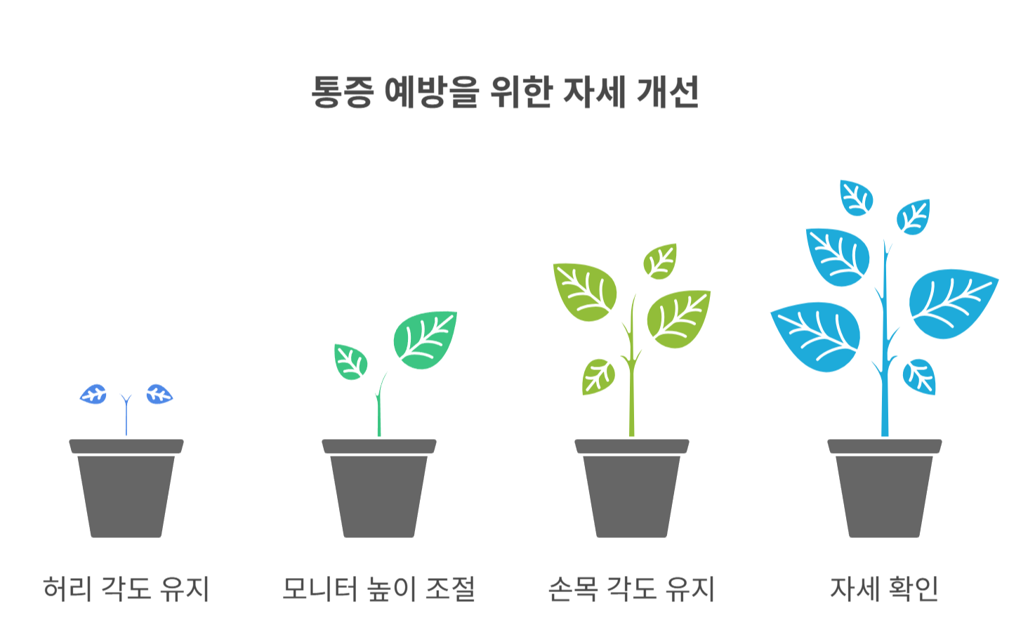 통증 예방을 위한 올바른 자세 습관