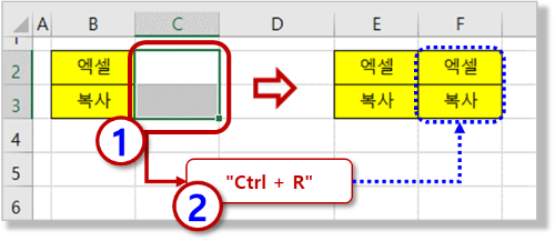 우측 셀로 복사 : Ctrl + R