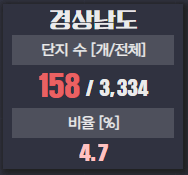 깡통전세감별기