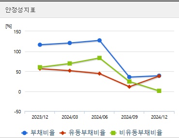 에이비엘바이오 주가 전망 안정성지표