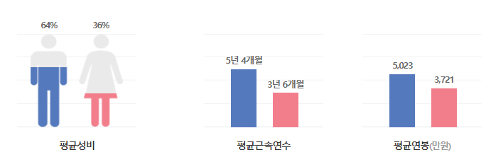 신일제약-연봉-합격자 스펙-신입초봉-외국어능력