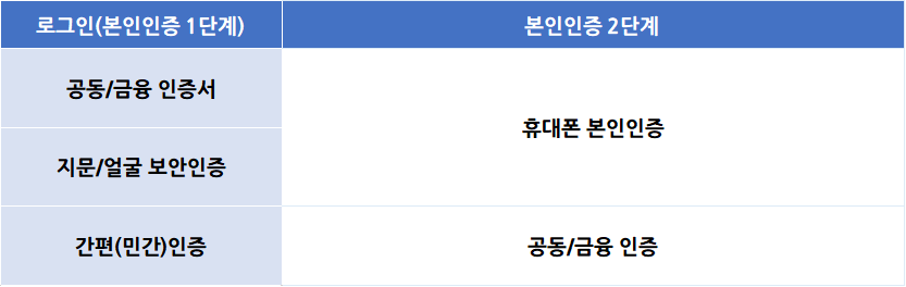 인감증명서 인터넷 발급 로그인 방법 안내: 안전하고 간편한 인증 절차