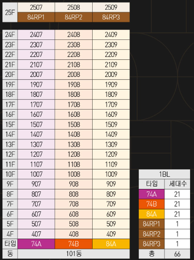 동호수배치도