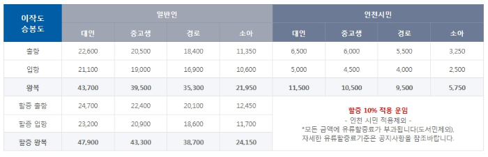 승봉도 배편 승선 요금