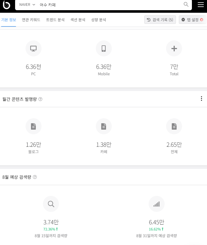 네이버 키워드 검색량 조회