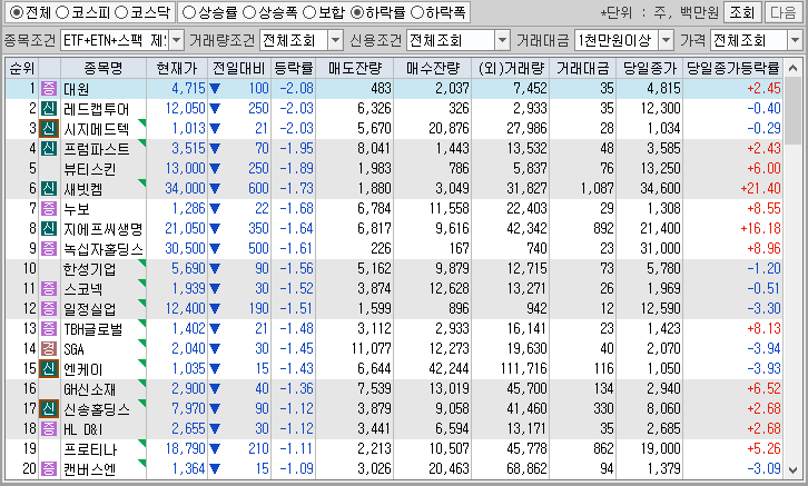 시간외 단일가 특징주