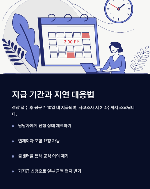지급 기간과 지연 대응법