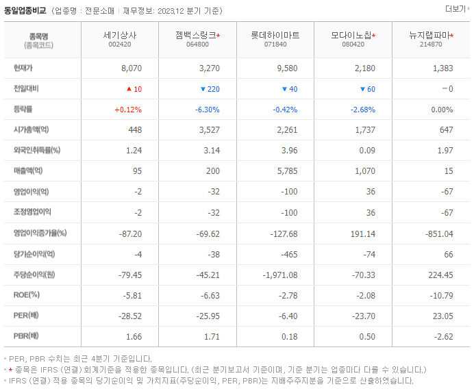 세기상사_동종업비교자료