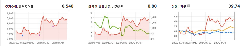 유니트론텍 주가와 글로벌 경제 불안 파악