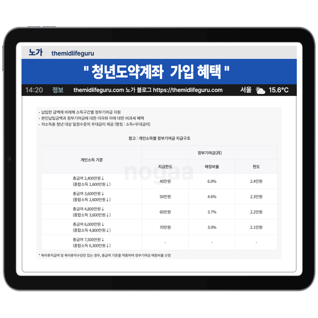 만기 금액