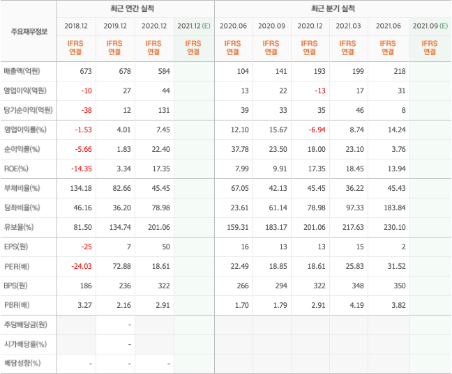 자동차반도체-관련주