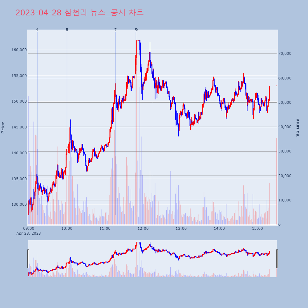 삼천리_뉴스공시차트