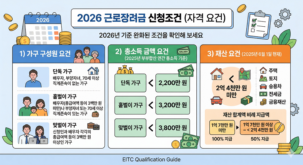 근로장려금 조건