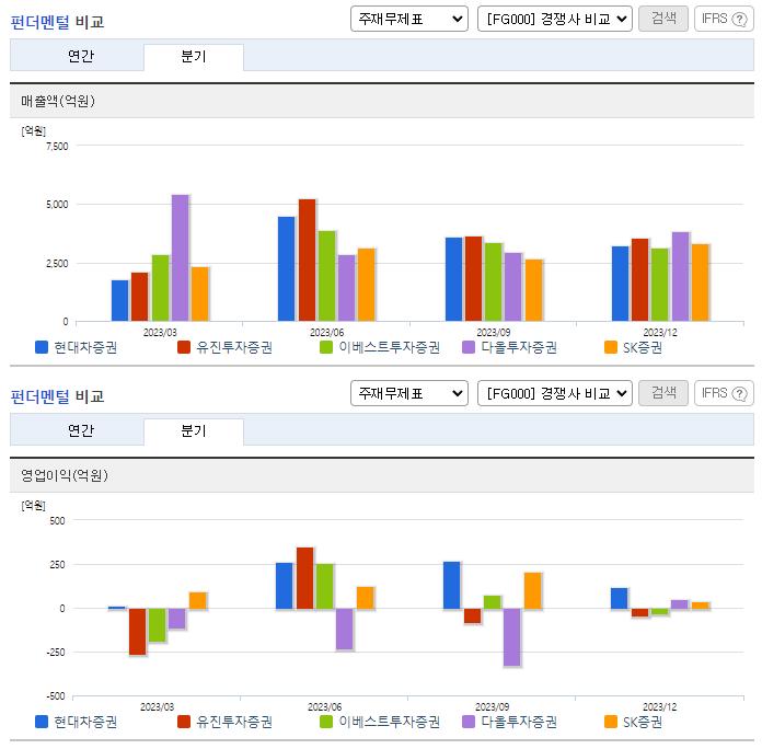 현대차증권_업종분석
