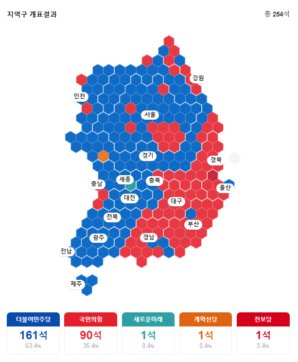 지역구 개표결과