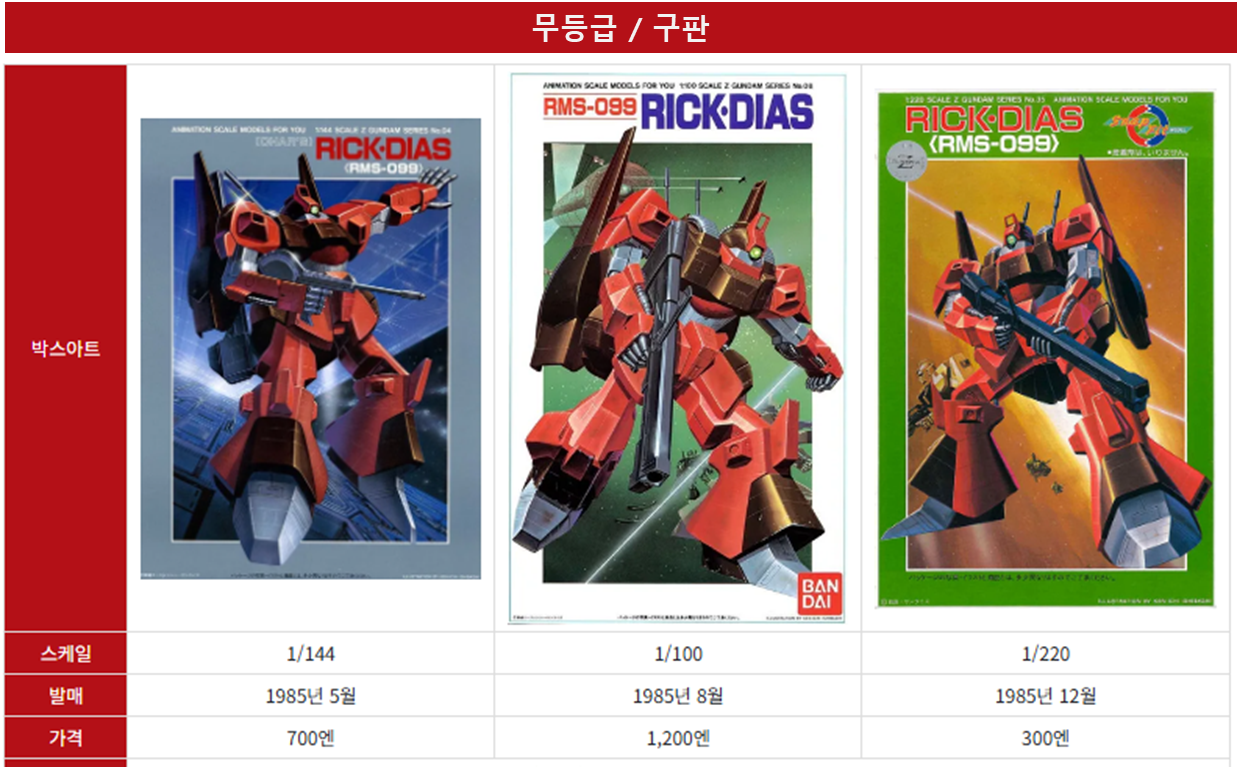 무등급/구판 릭 디아스 박스아트입니다.