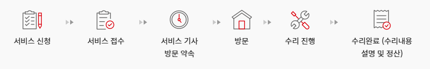 캐논 프린터 서비스센터