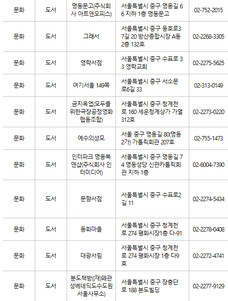 서울 중구 문화누리카드 사용처