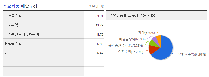 롯데손해보험_주요제품