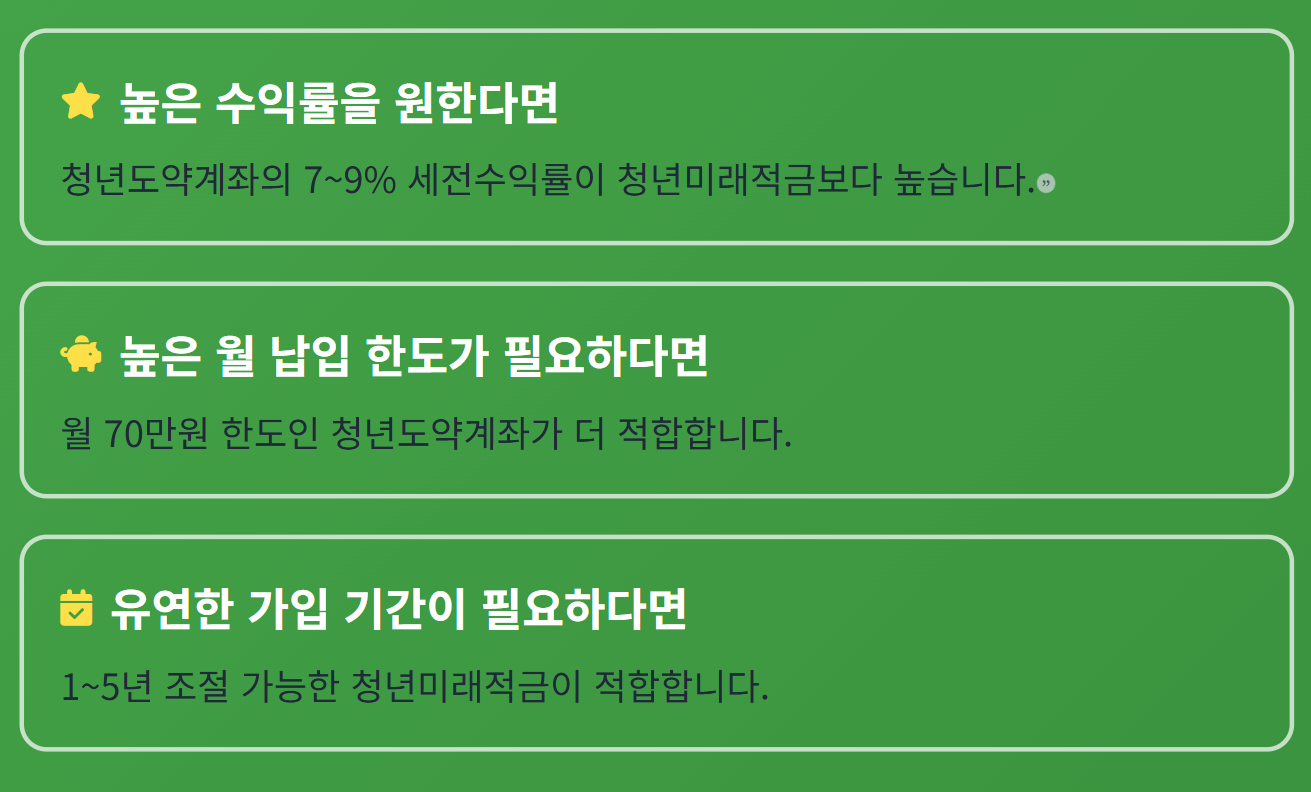 청년도약계좌 해지 고민 2026 청년미래적금과 수익률