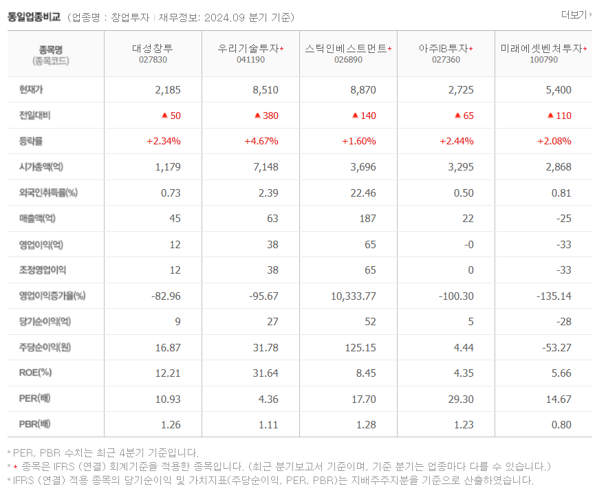 이준석 테마주 대성창투 주가 전망