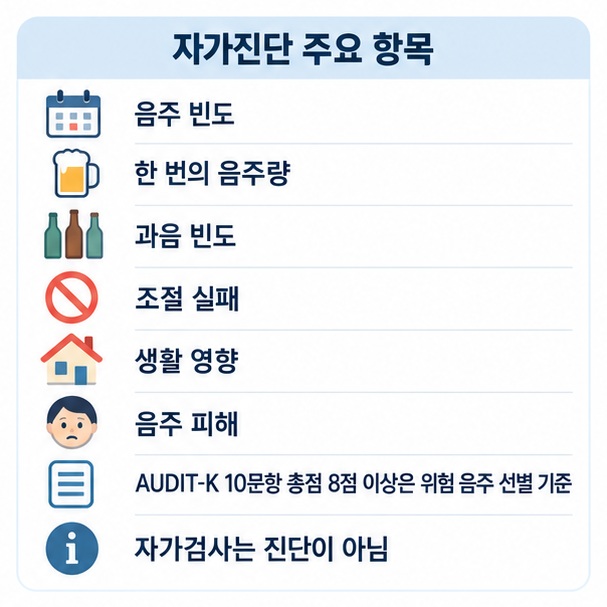 AUDIT-K에서 음주 빈도 음주량 과음 조절 실패 생활 영향 음주 피해를 확인하는 영역을 정리한 표