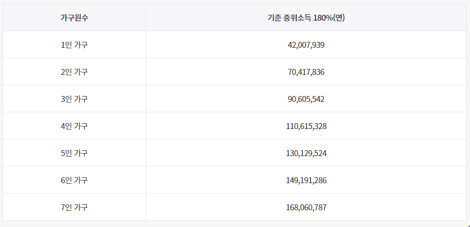 청년도약계좌