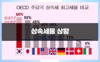 상속세율 계산 방법과 상속세율표로 알아보는 절세 팁_11