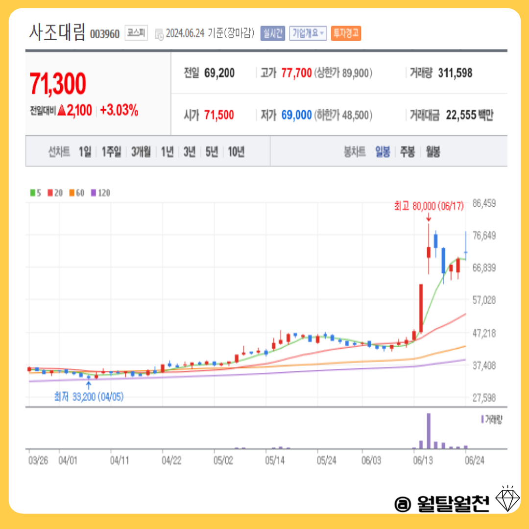미국 수출 K푸드 냉동김밥 관련주 사조대림