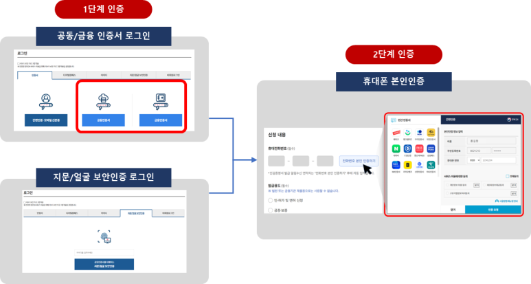인감증명서 인터넷발급 정부24에서 무료 발급받는 방법