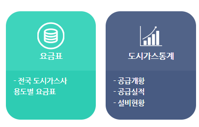 도시가스 요금조회 계산
