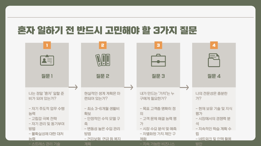2025년, 혼자 일하는 시대의 직업들-혼자서도 잘 먹고 잘 사는 법
