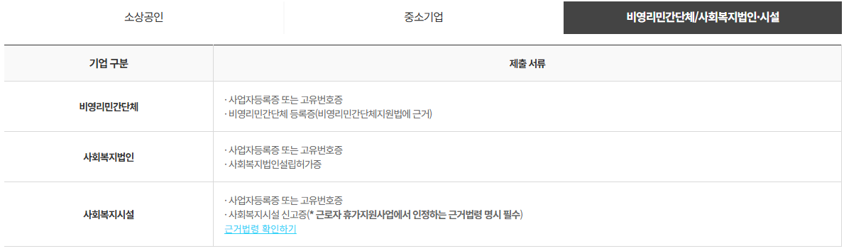 근로자 휴가지원사업 신청 방법 및 사용처 안내
