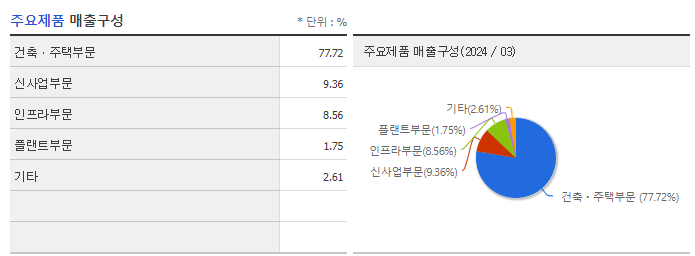 GS건설_주요제품
