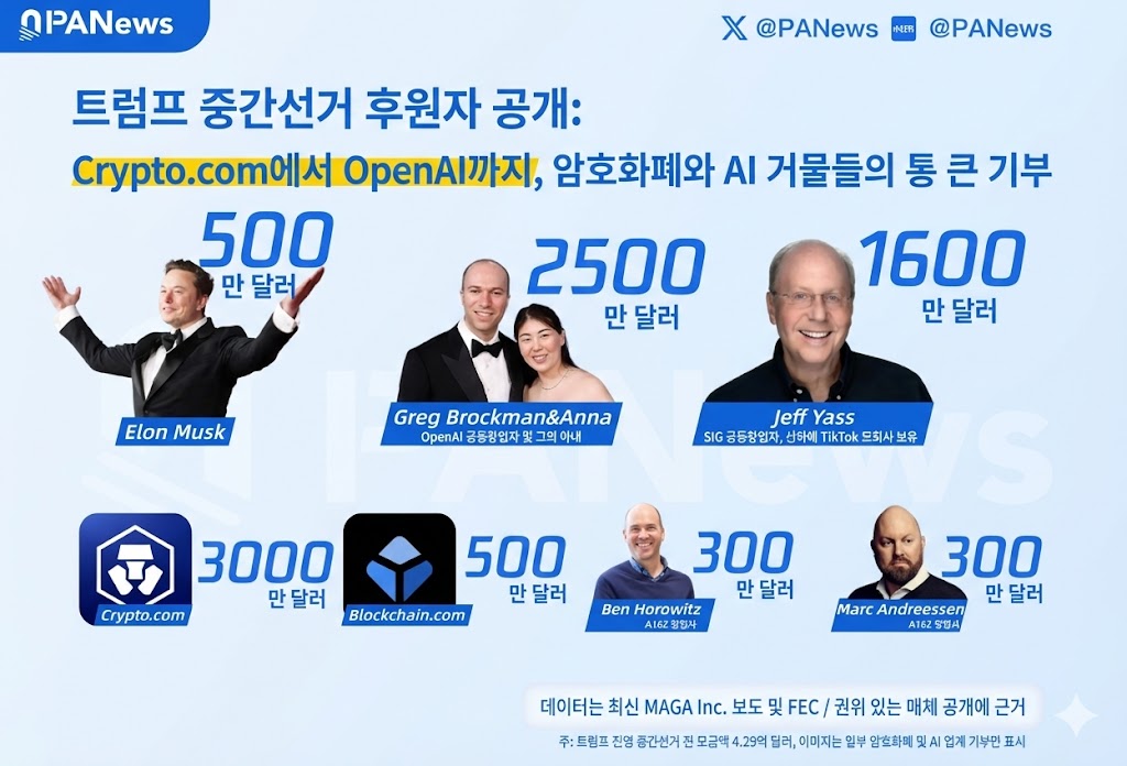 트럼프 중간선거 후원자 예시